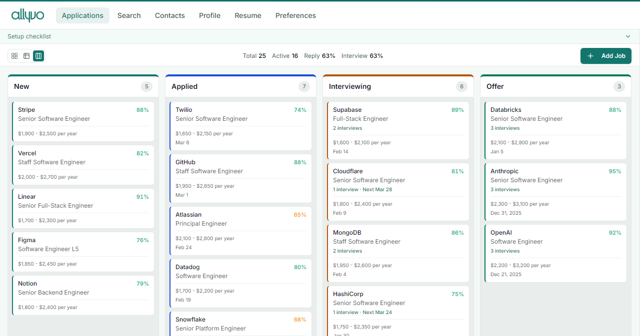 Allyvo application pipeline view
